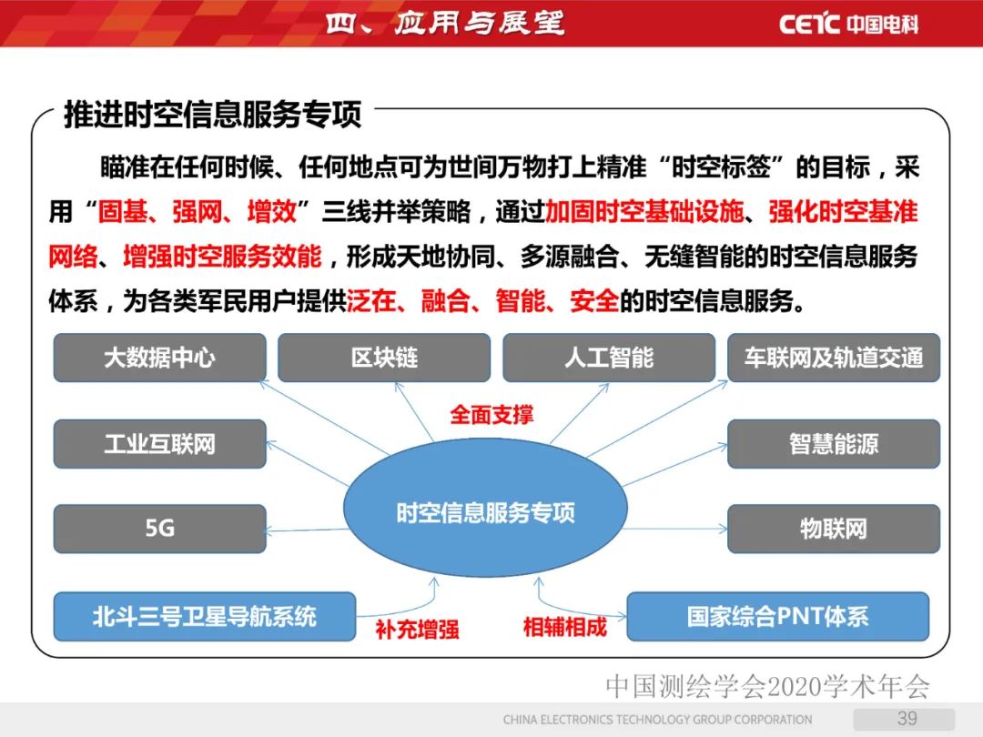 天地協同PNT網絡及其位置服務