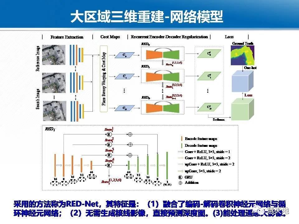 龔健雅院士|人工智能對攝影測量與遙感的影響與挑戰