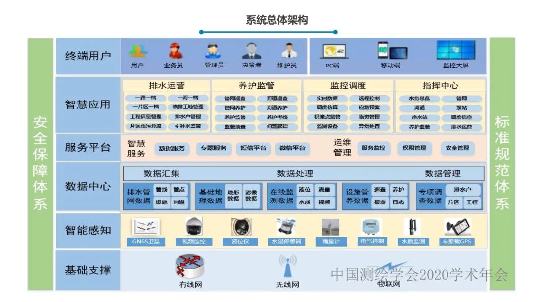 鼓樓區智慧水務平臺系統建設與應用