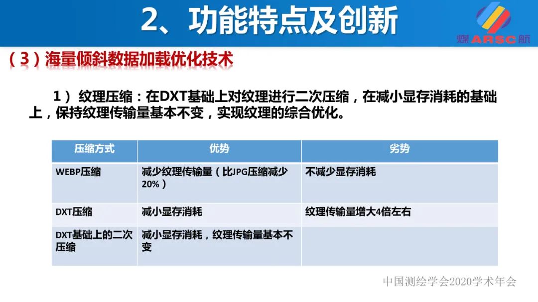 新一代三維地理信息系統