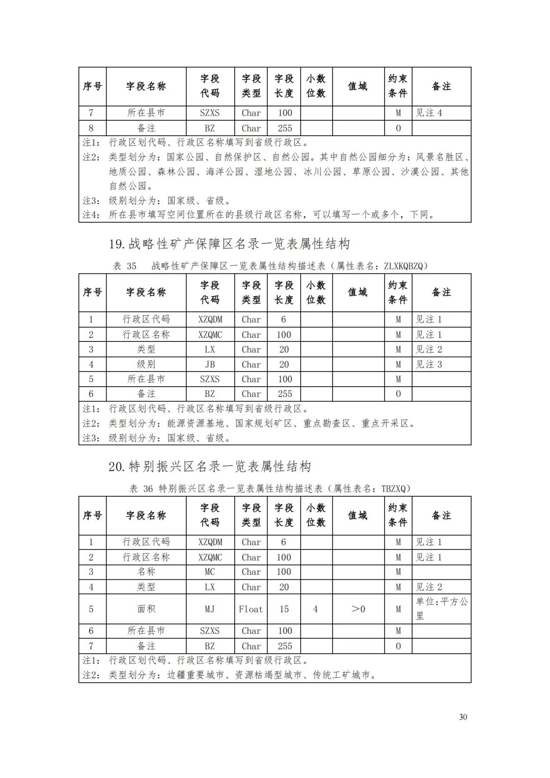 自然資源部辦公廳關于印發(fā)《省級國土空間規(guī)劃成果數(shù)據(jù)匯交要求（試行）》的通知