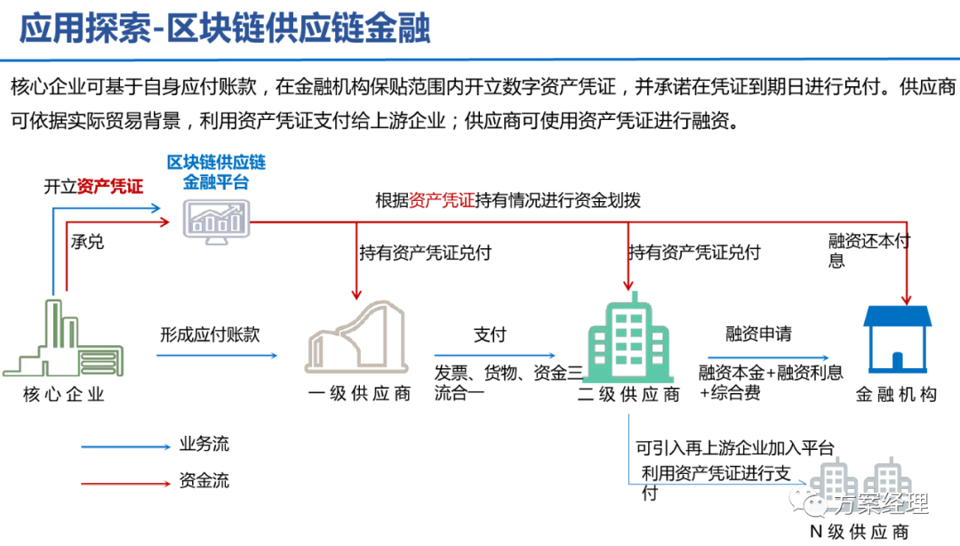 5G工業(yè)智腦整體規(guī)劃方案(ppt)