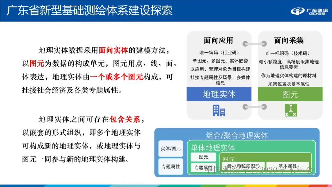 廣東省新型基礎測繪體系建設思考與探索