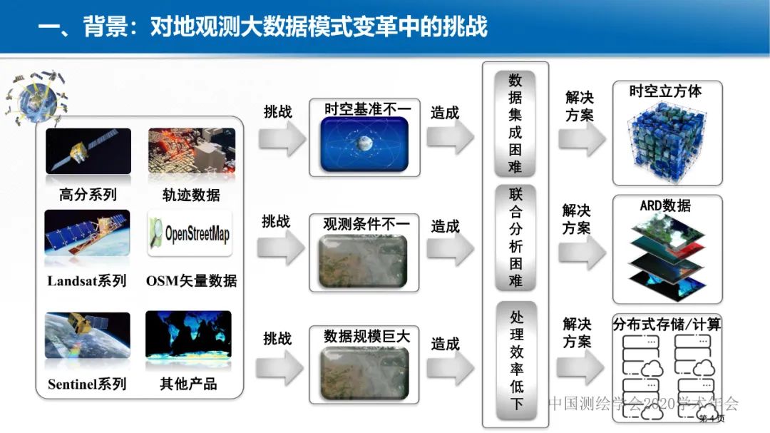 GeoCube: 面向大規模分析的多源對地觀測時空立方體