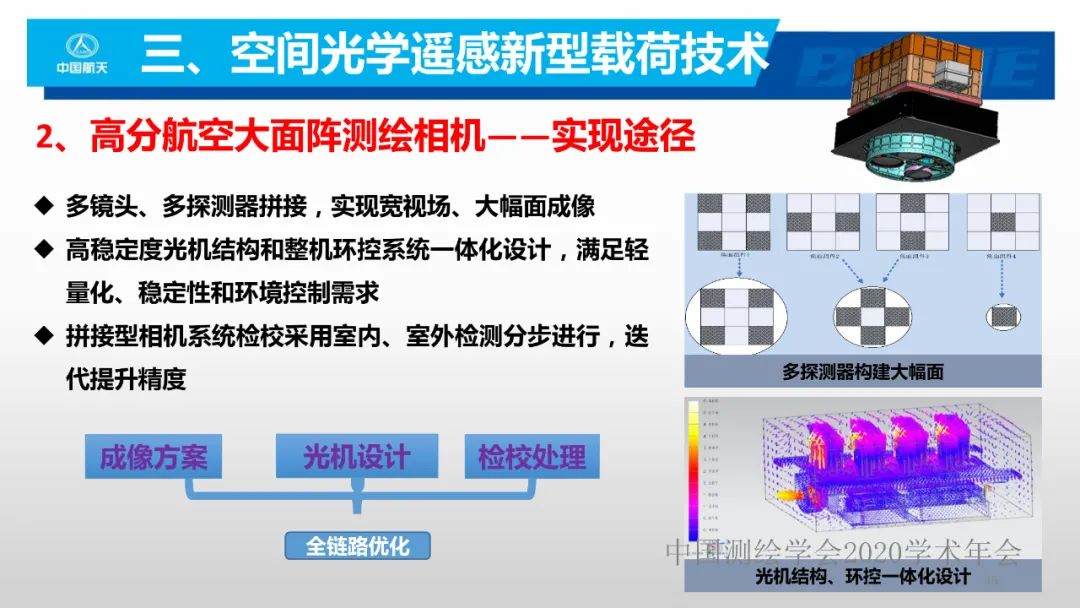 空間光學(xué)遙感新型載荷技術(shù)