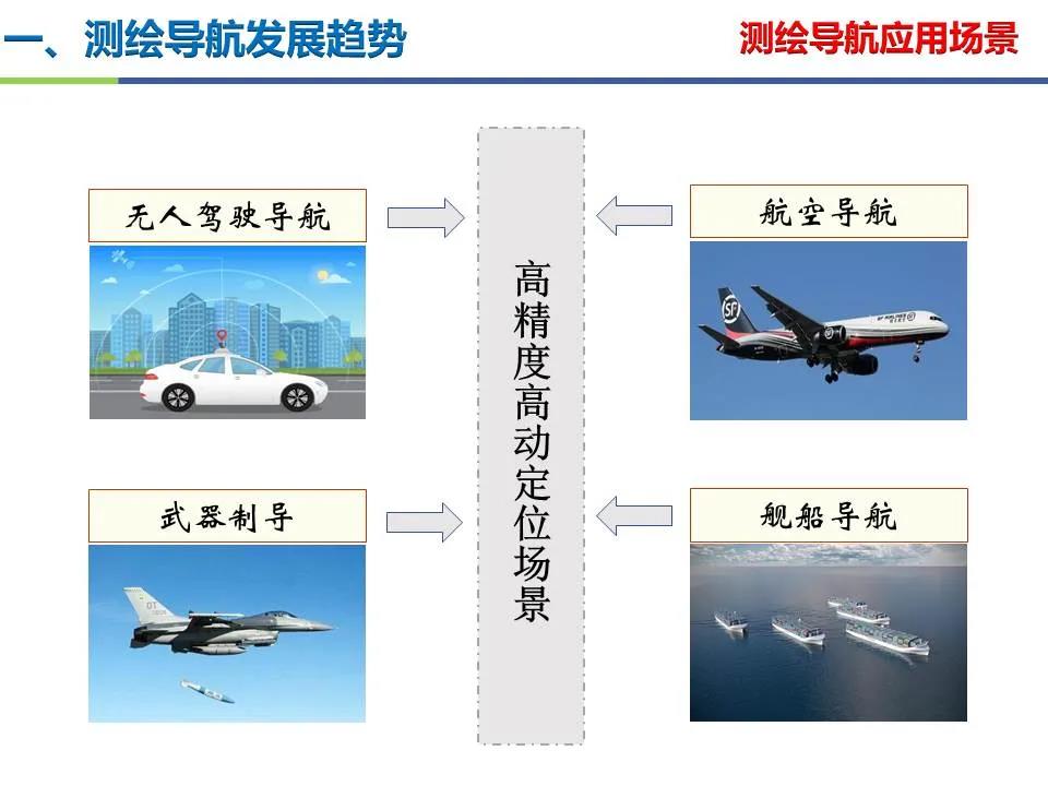 王堅|測繪導航高精度定位關鍵技術及應用