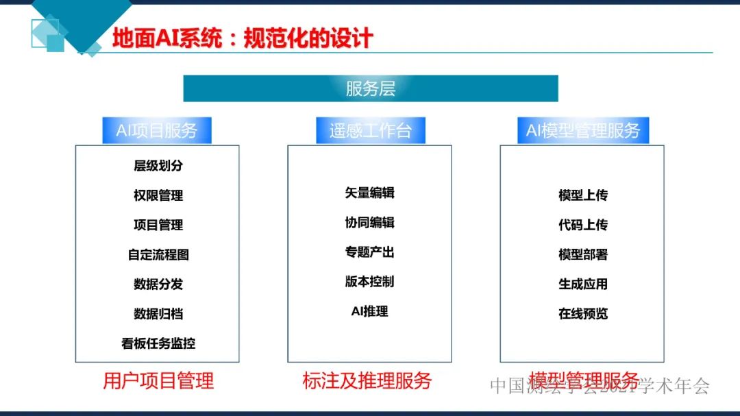 衛星在軌智能處理系統體系建設的思考?