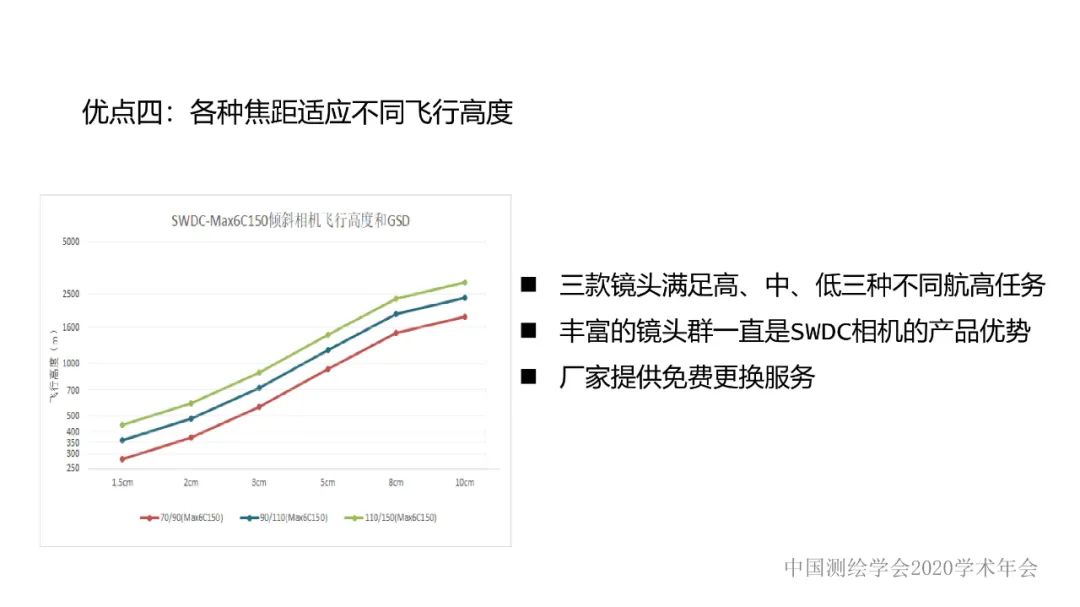 新技術賦能新型測繪