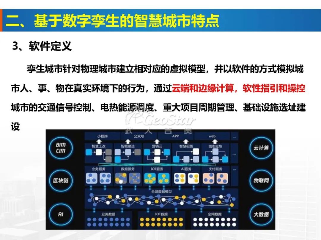 基于數字孿生的智慧城市