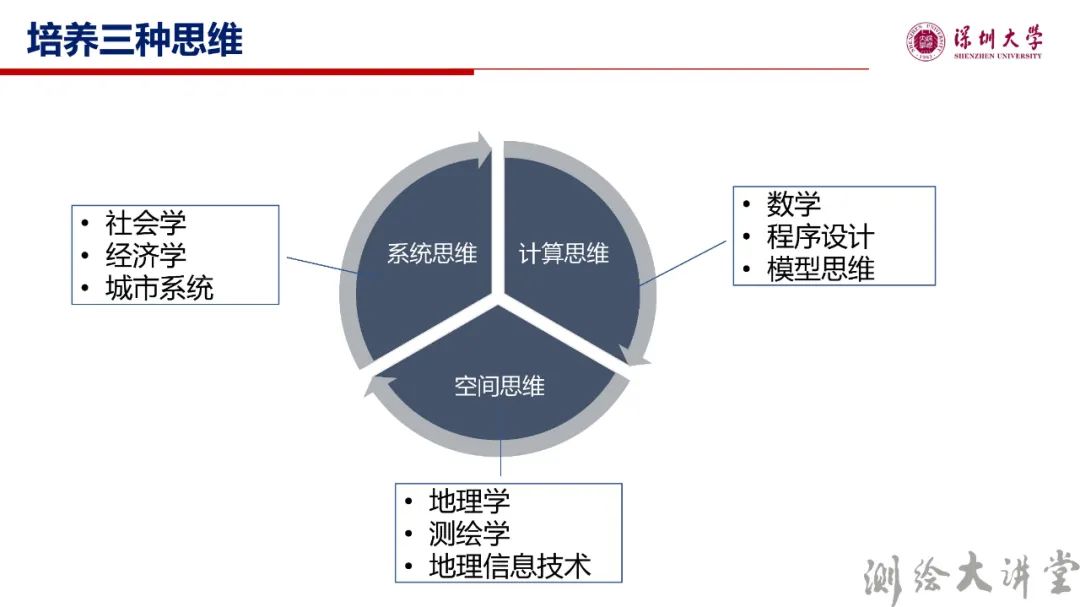 李清泉校長：測繪科技創新與跨學科人才培養