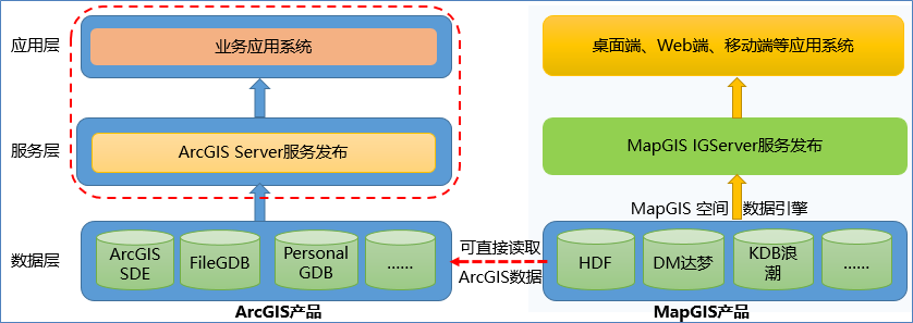 更換GIS平臺，成果遷移怎么辦？MapGIS有全套方案