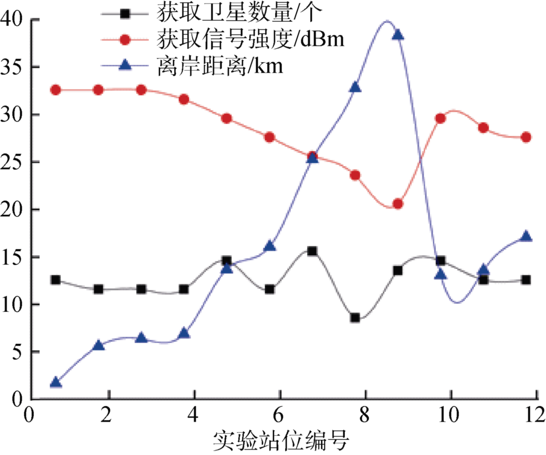 一種低功耗海洋定位信標的研制與應用