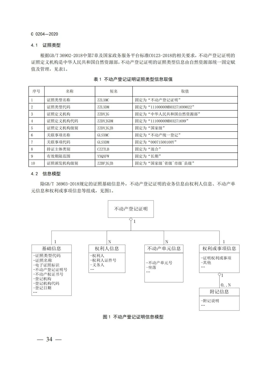 自然資源部辦公廳關于印發不動產權證書和不動產登記證明電子證照標準的函