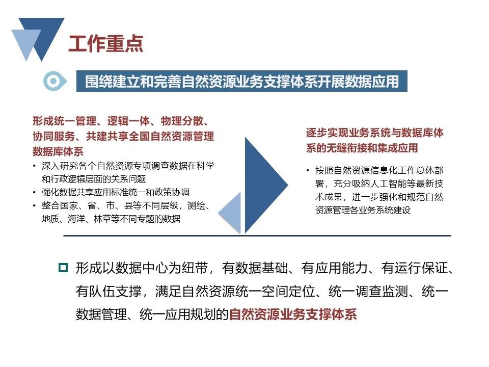 自然資源領域數(shù)據(jù)建設若干問題研究