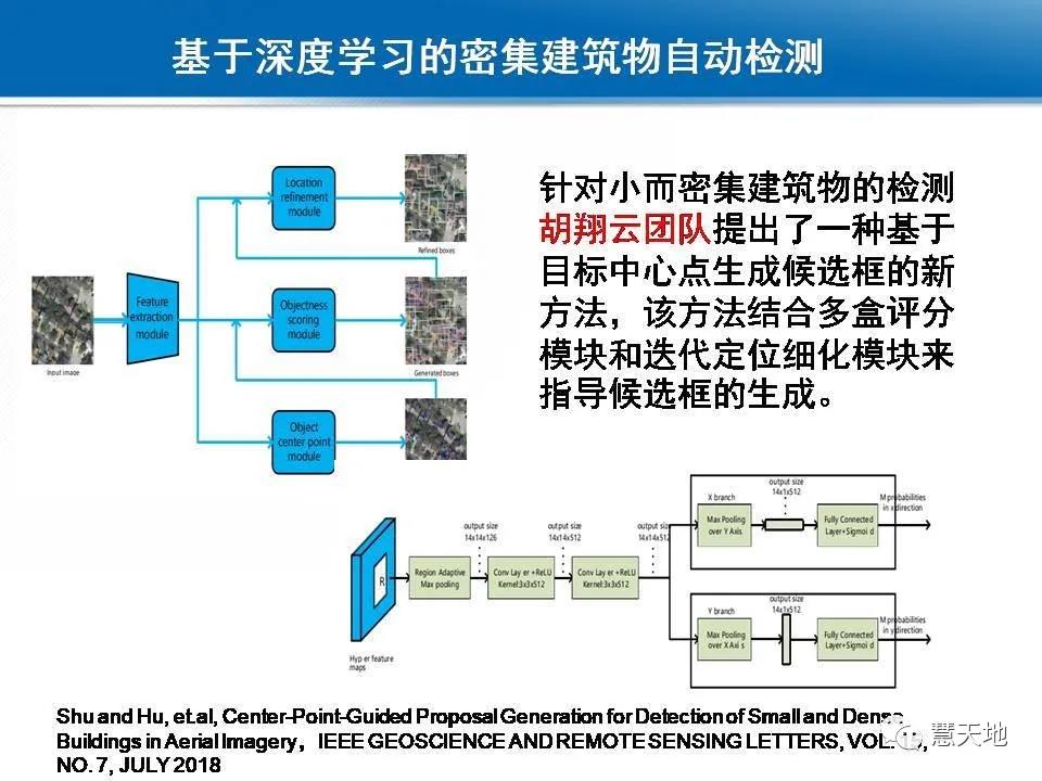 龔健雅院士|人工智能對攝影測量與遙感的影響與挑戰