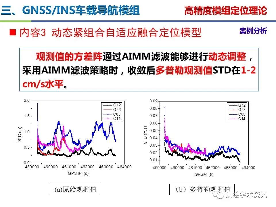 王堅|測繪導航高精度定位關鍵技術及應用