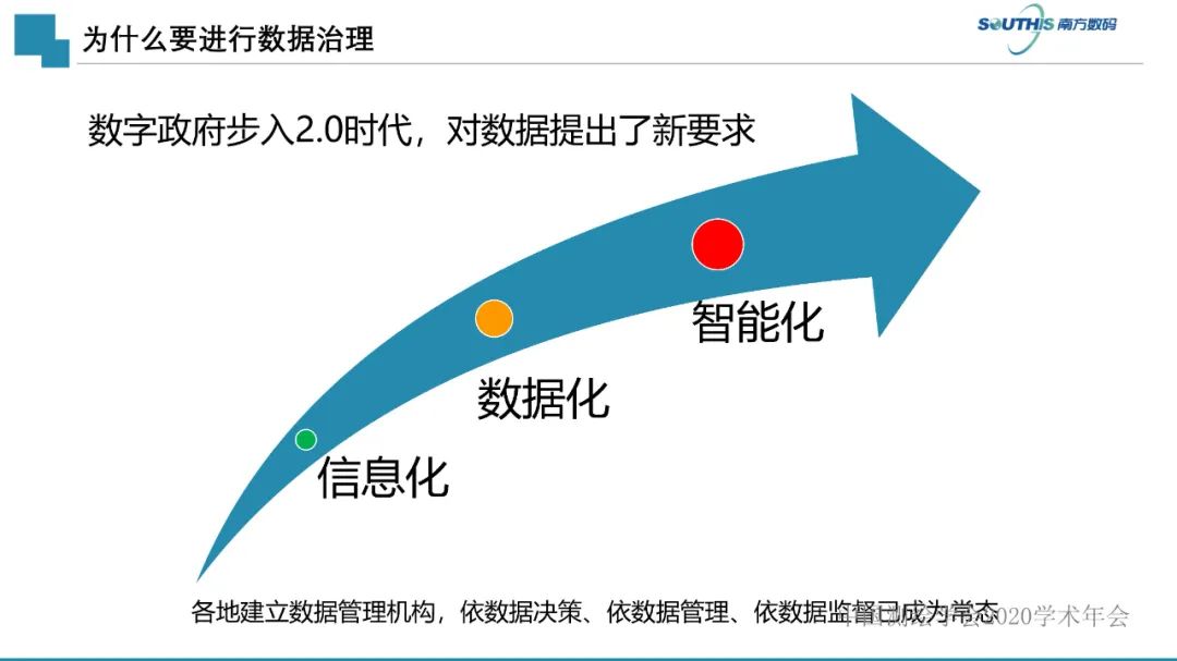 自然資源數(shù)據(jù)治理