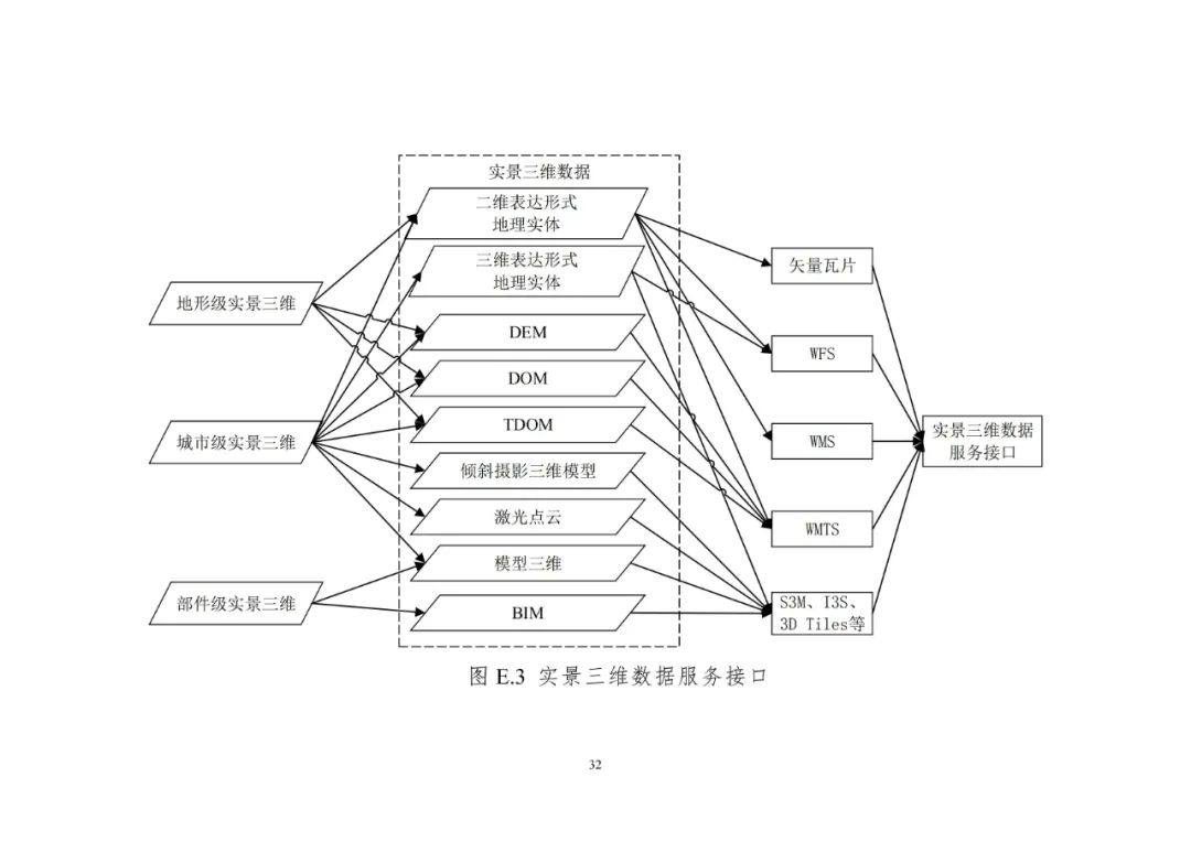 《實(shí)景三維中國建設(shè)技術(shù)大綱(2021版)》印發(fā)！