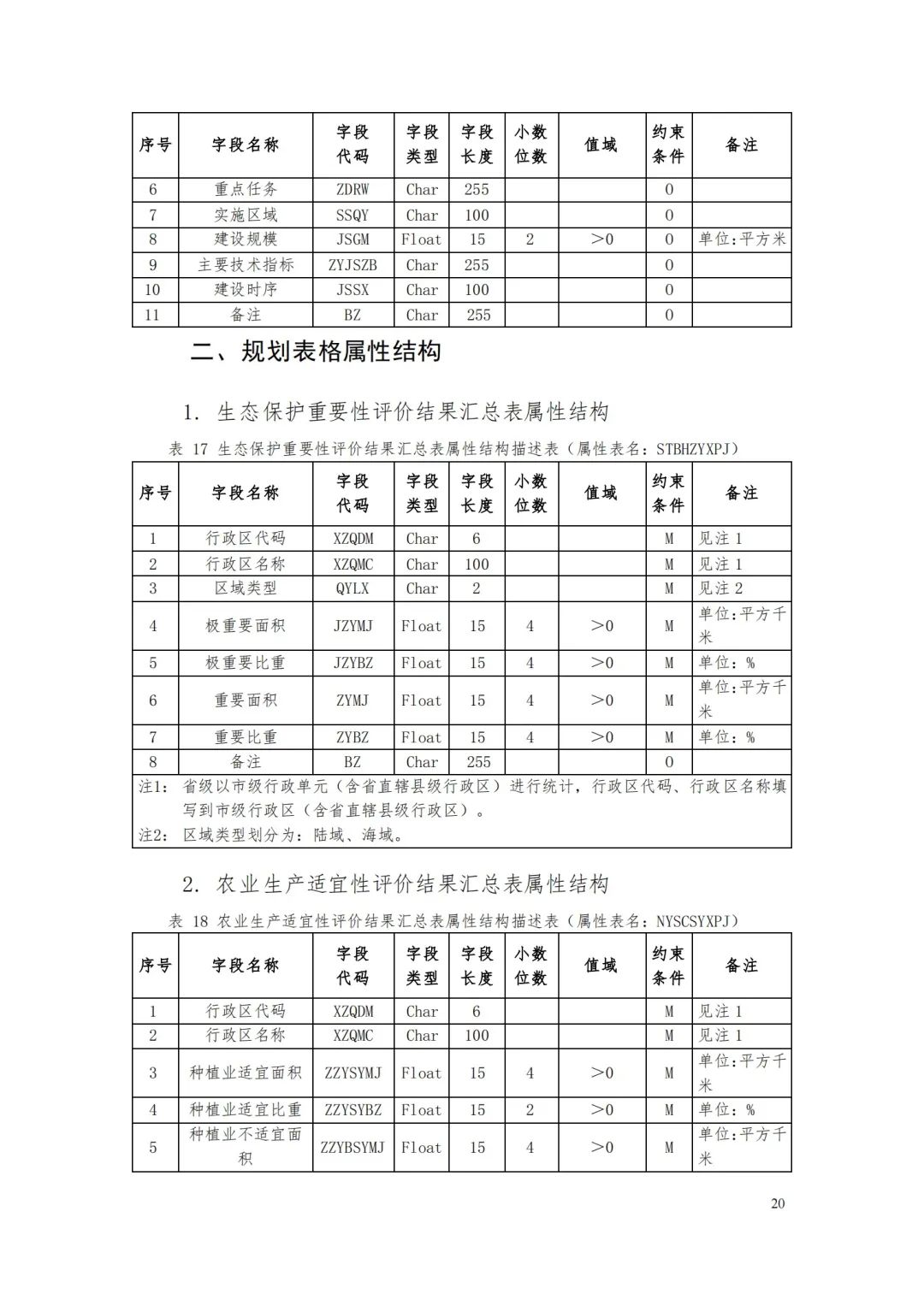 自然資源部辦公廳關于印發(fā)《省級國土空間規(guī)劃成果數(shù)據(jù)匯交要求（試行）》的通知