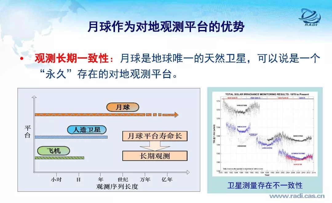 雷達(dá)遙感60年的回顧與前瞻