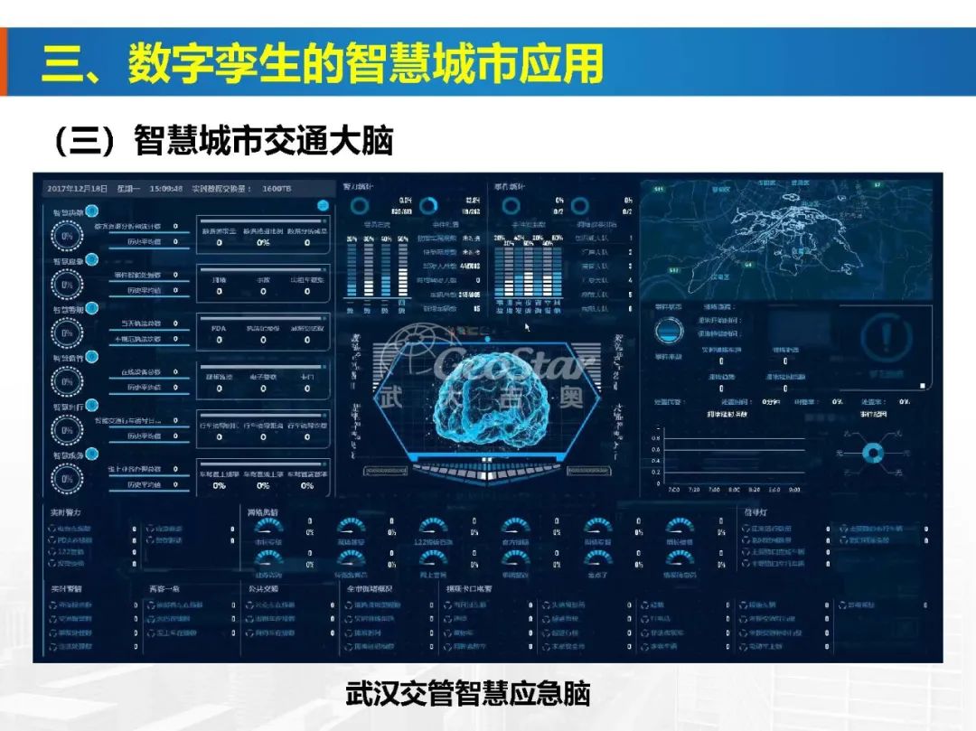 基于數字孿生的智慧城市