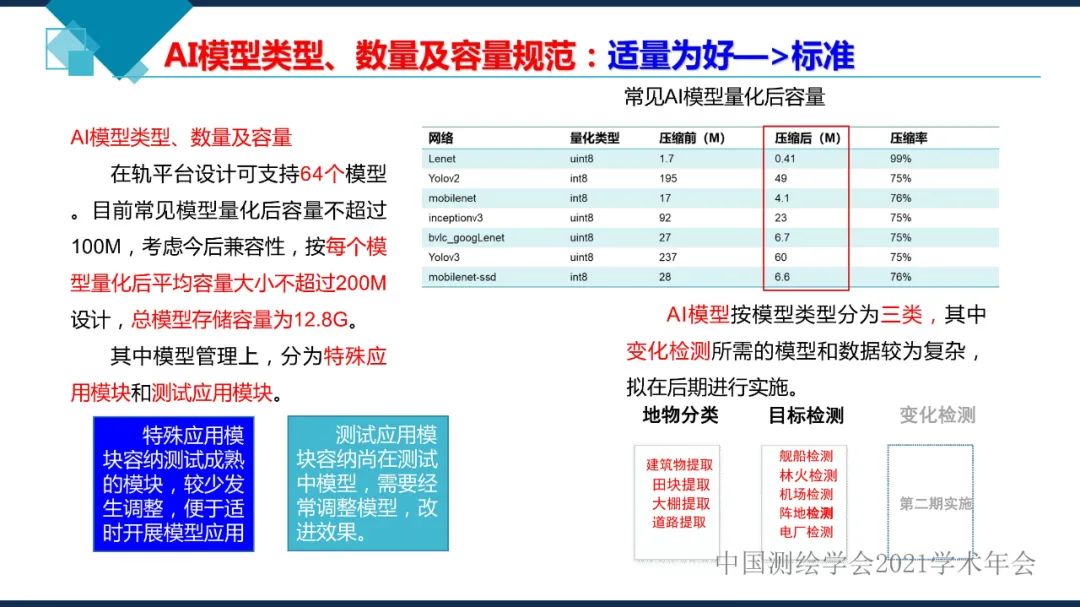 衛星在軌智能處理系統體系建設的思考?