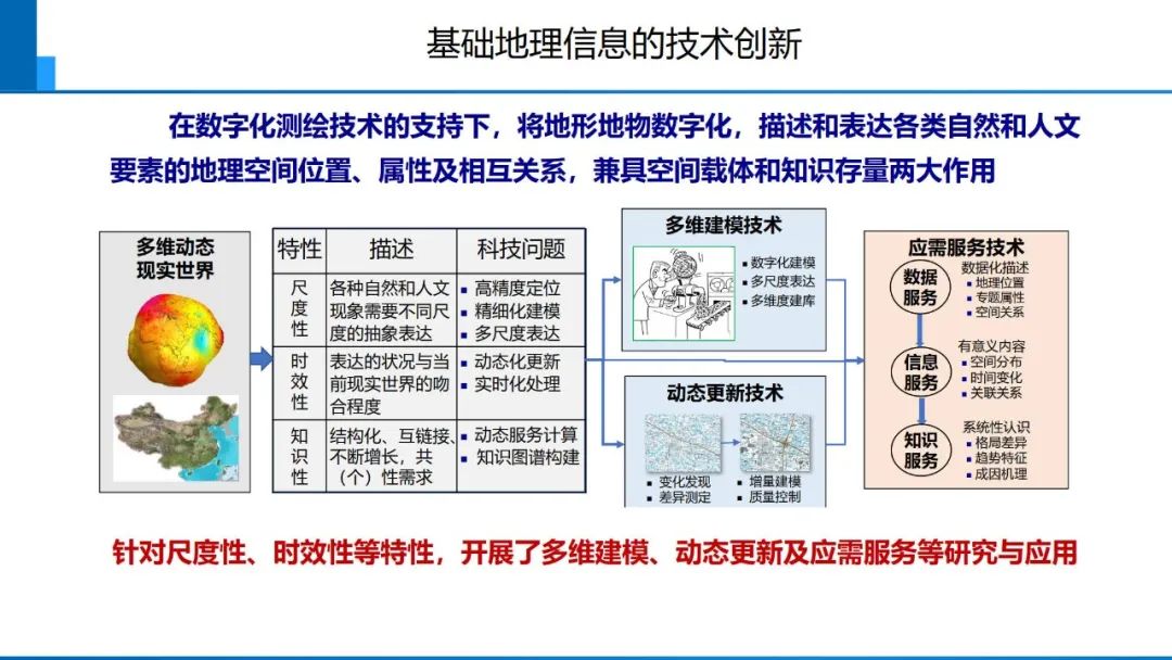 從數字化到智能化測繪――基本問題與主要任務