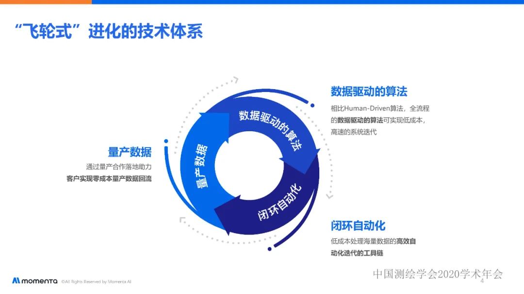 眾包設備量產高精地圖的探索及其在自動駕駛中的應用