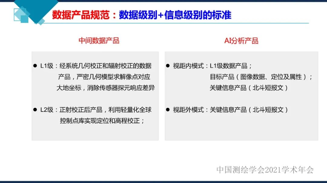 衛星在軌智能處理系統體系建設的思考?