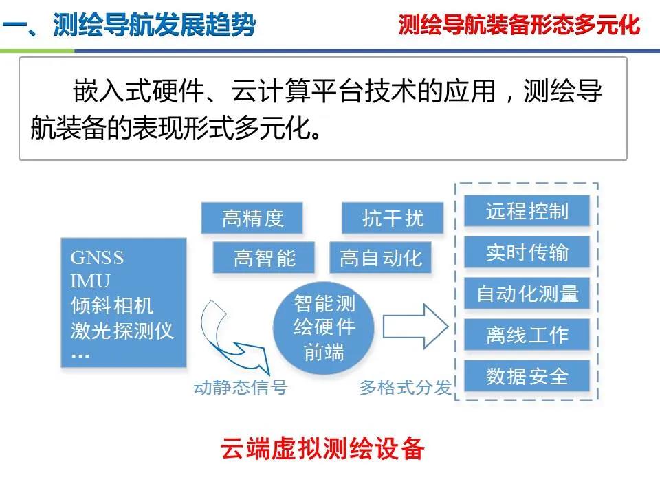 王堅|測繪導航高精度定位關鍵技術及應用