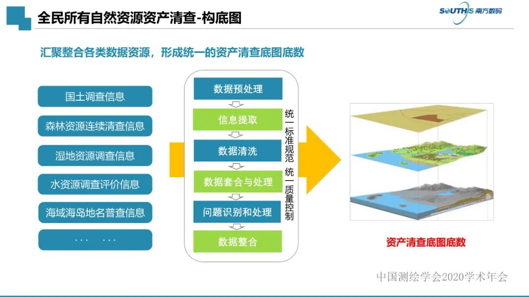 自然資源數(shù)據(jù)治理