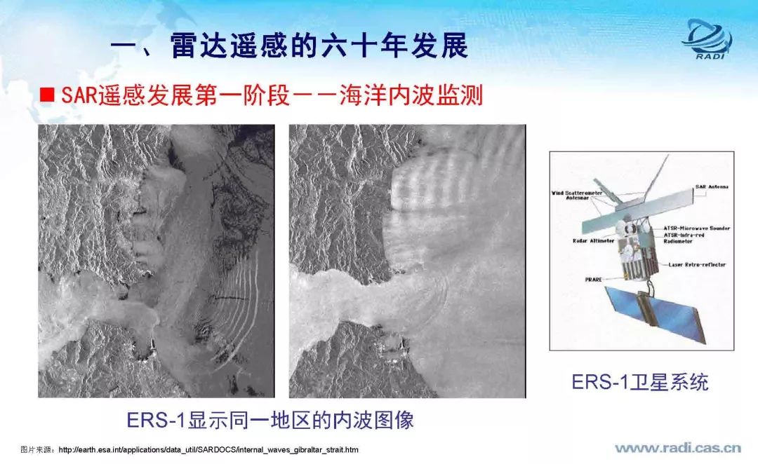 雷達(dá)遙感60年的回顧與前瞻