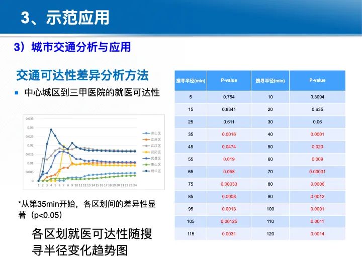 位置關聯的多網數據疊加協議與智能服務技術