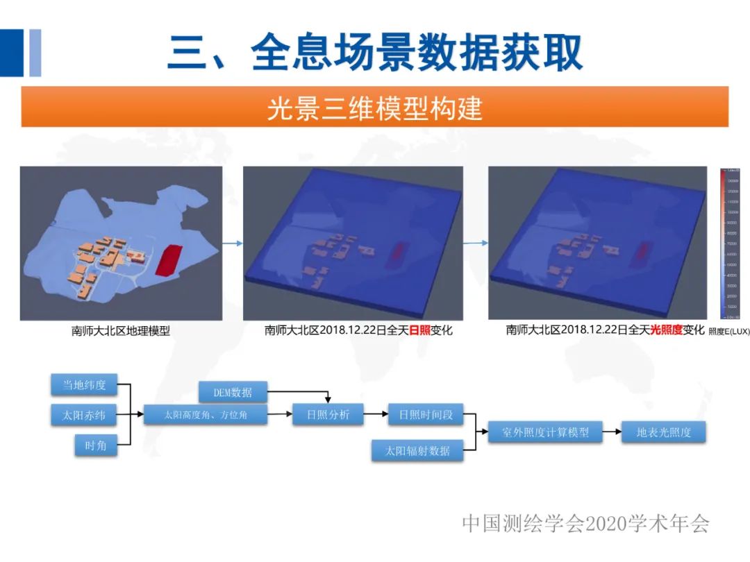 全息地圖數(shù)據(jù)獲取與場景應(yīng)用