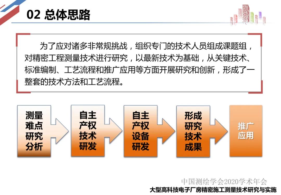 大型電子廠房精密施工測量技術研究與實施