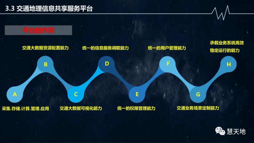 宋偉東|現(xiàn)代測繪地理信息技術在智慧交通中的應用