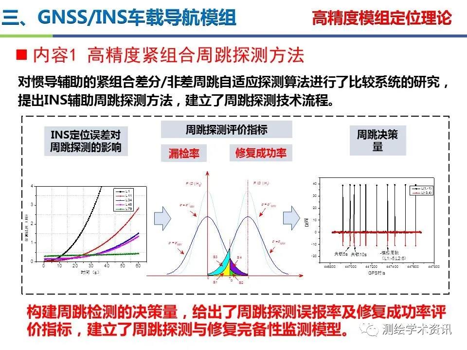 王堅|測繪導航高精度定位關鍵技術及應用