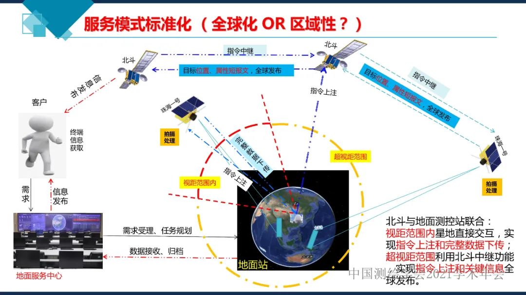 衛星在軌智能處理系統體系建設的思考?