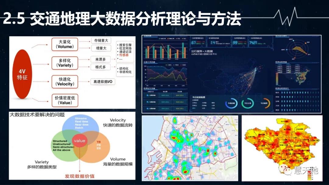 宋偉東|現(xiàn)代測繪地理信息技術在智慧交通中的應用