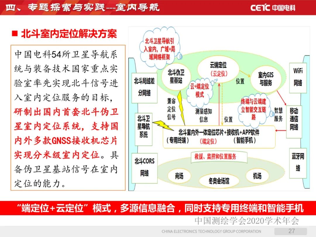 天地協同PNT網絡及其位置服務