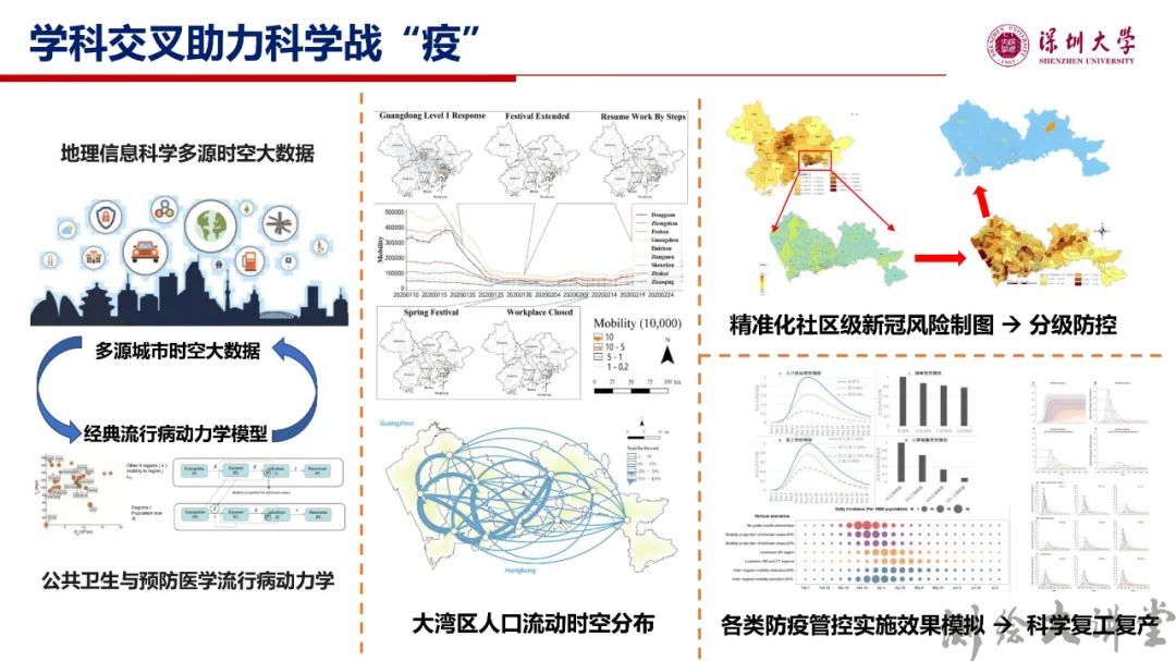 李清泉校長：測繪科技創新與跨學科人才培養