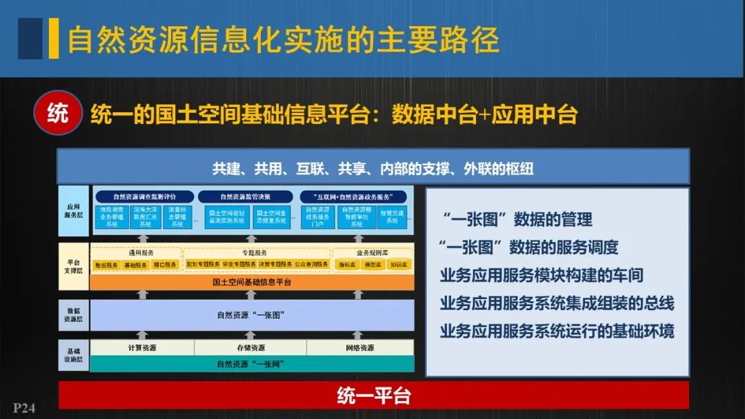 自然資源信息化實施的重點與路徑