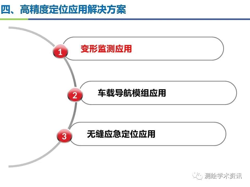 王堅|測繪導航高精度定位關鍵技術及應用