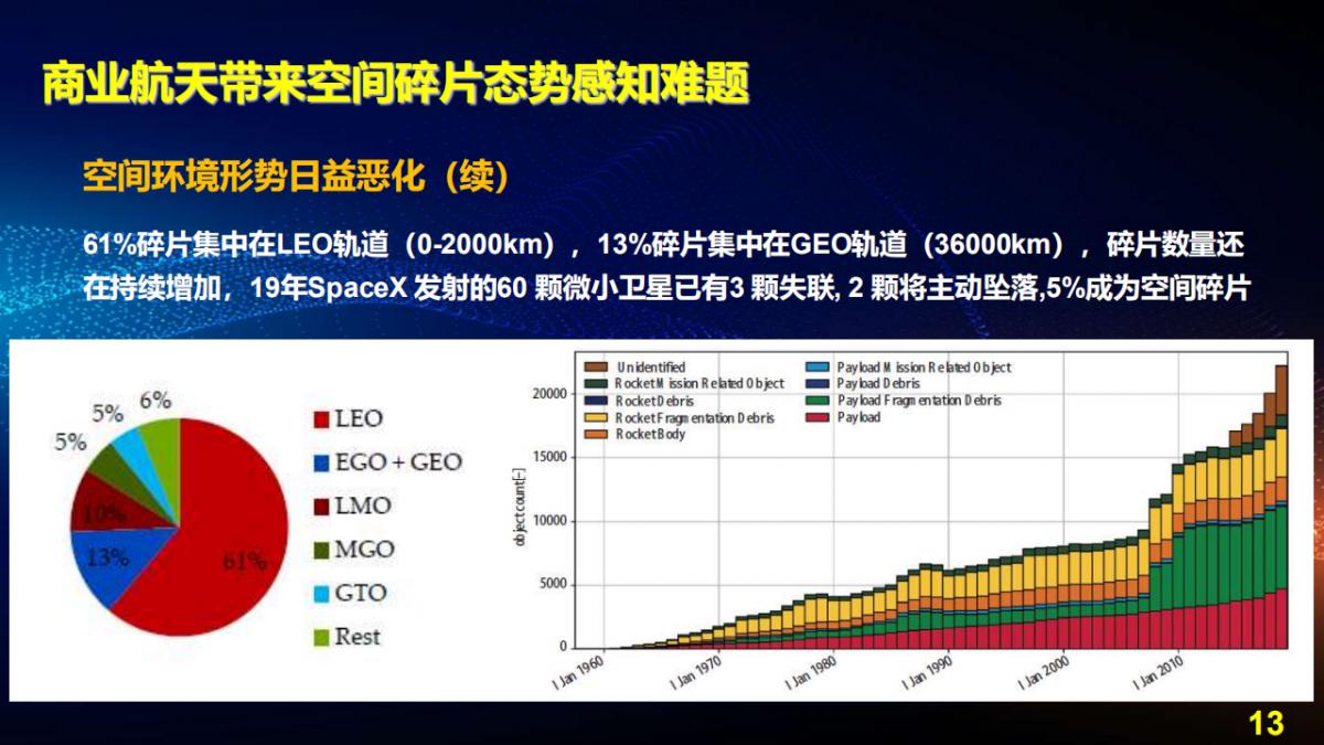 王宇翔|商業航天助推遙感技術創新與產業化應用