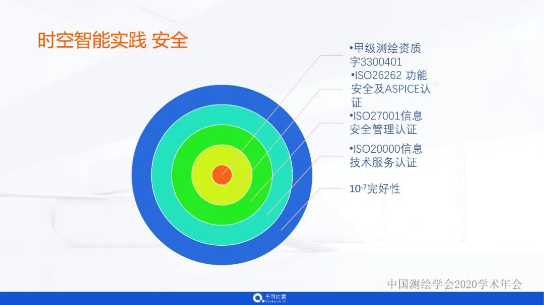 時空智能的海量應用與實踐