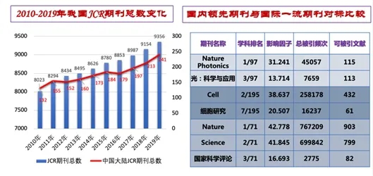 期刊平臺滯后，發(fā)展需要“四輪驅(qū)動”