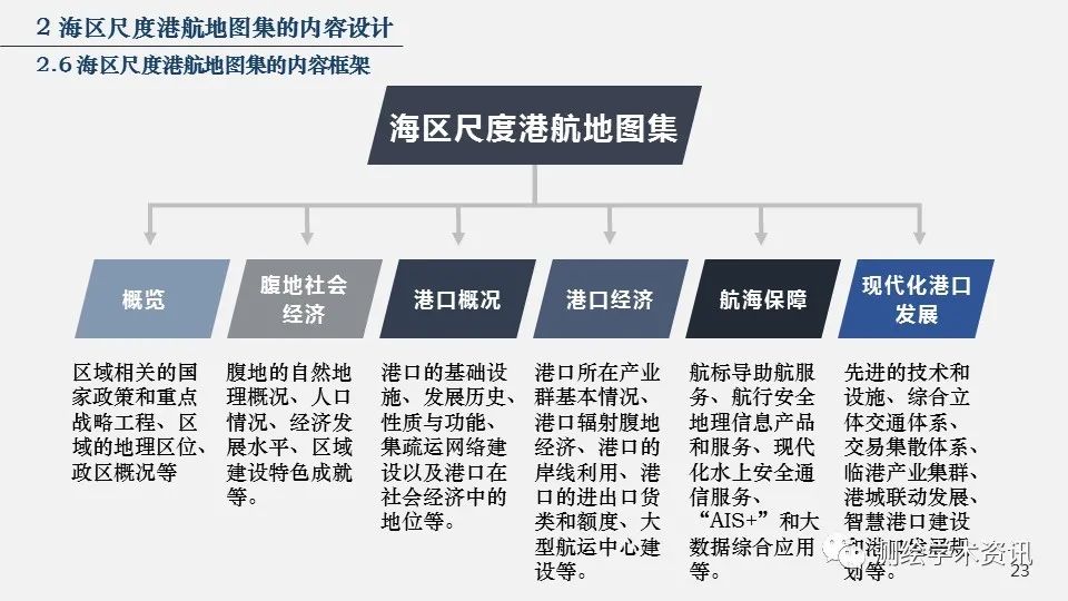 港航地圖集設計的方法與實踐（2020裴秀獎金獎）