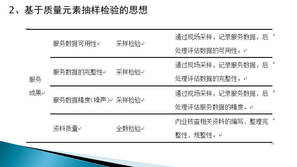 蔡艷輝|一種適用于現代大地測量成果質量檢驗的思路