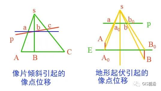 無人機航測常見名詞術語匯總