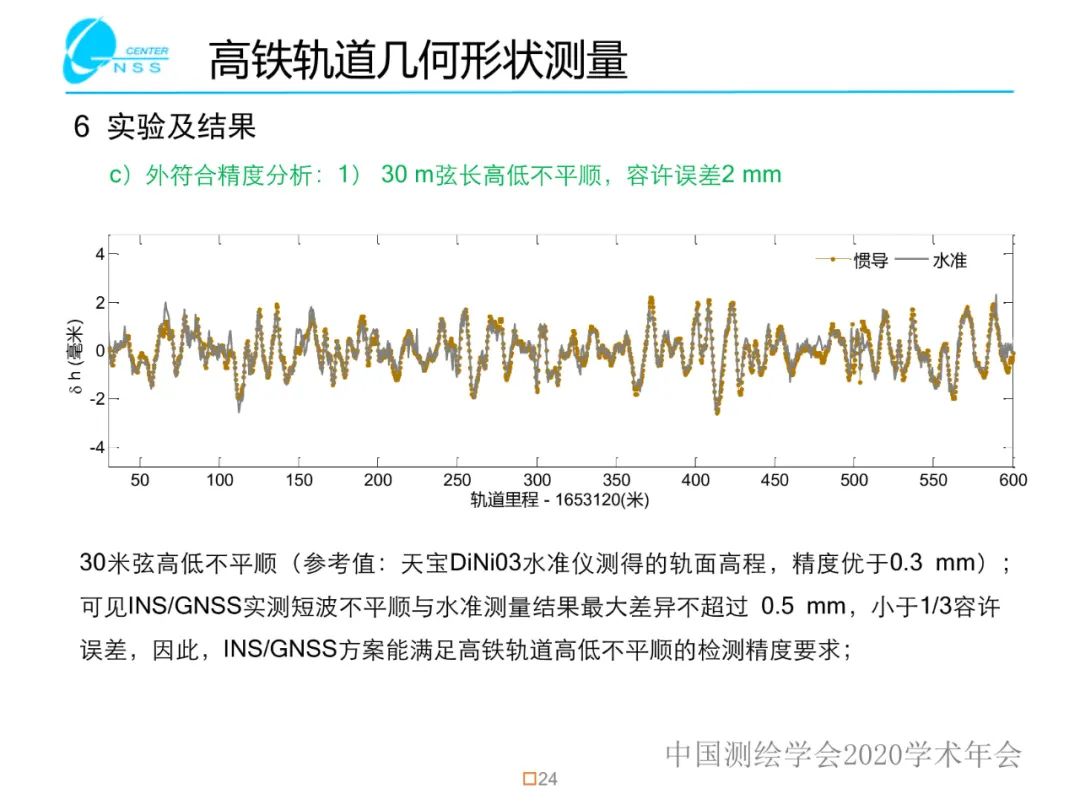 慣性導航在工程測量中的應用